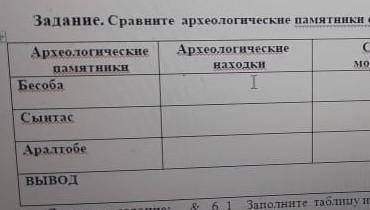 Задание. Сравните археологические памятники Археологические Бесоба Сынтас Аралтобе вывод Археологиче