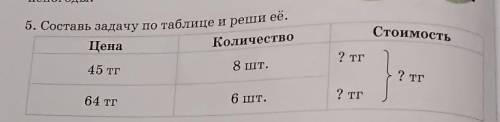 Ребята составь задачу по таблице и реши её​