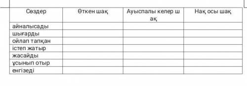 Казахский язык . нужно ставить плюс в пустую клеточку где правильно​