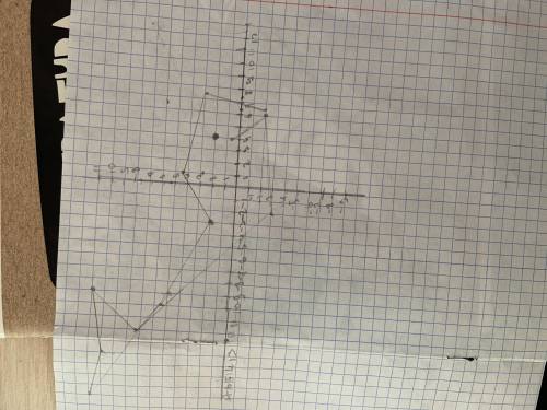 :сделайте по координатам кита координаты:(4;-0,5),(6,5;-2),(-2;-3),(-10;5;4),(-12,5;7,5),(-9;11),(-1