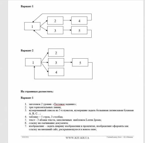 1 вариант, html НУЖНО РЕШИТЬ ВСЕ 7 ПУНКТОВ