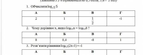 4. Знайдіть первісну для функції: а) f(x)=3x²+e ; б) f(x)= x – x; в) f(x)=x3; г) f(x)=x0,