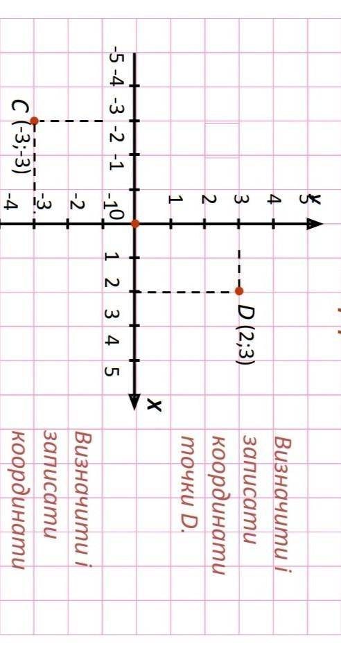10 точок та вказати їх координати !​