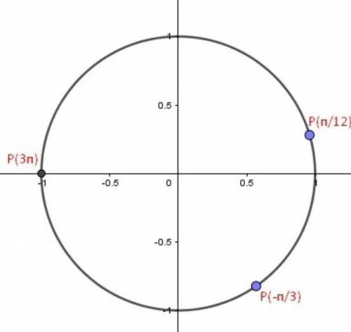 Где на окружности находится точка п -п/3,п-12 и 3п будь ласка до іт ​