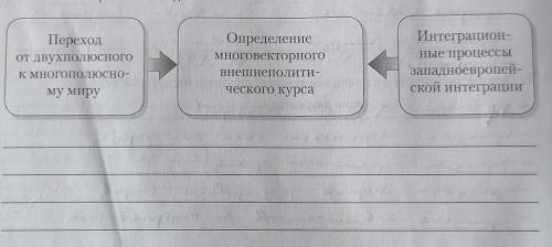 7. Объясните причинно-следственные связи в схеме:​