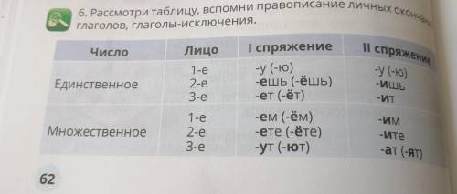 6. Рассмотри таблицу, вспомни правописание личных окон глаголов, глаголы-исключения. Число Единствен