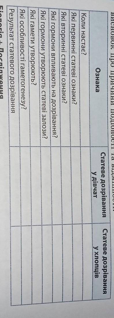 заповніть таблицю) Тема: Запліднення. Вагітність. ​