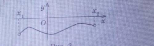 3 На рис. 2 зображено графікпохідної функції у=f(x),визначеної на інтервалі (х; х.).Скільки точок ек