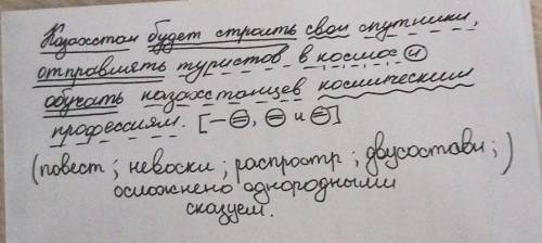 Выполнить синтаксический разбор предложения. Казахстан будет строить свои спутники, отправлять турис