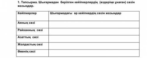 1. Тапсырма. Шығармадан берілген кейіпкерлердің (өздеріне ұнаған) сөзін жазыңдар.КейіпкерлерШығармад