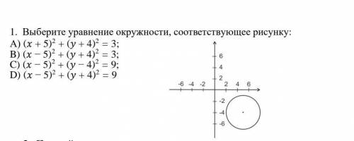 Выберите уравнение окружности , соответствующее рисунку ​