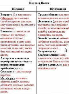 Сделать похожий портрет только про Митраша сказка Кладовая солнца М.М. Пришвина  ​