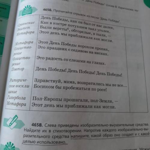 465в напишите какой образ оно создает и с какой целью использовано​