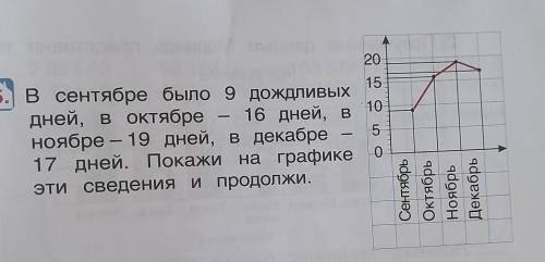 в сентябре было 9 дождливых дней, в октябре 16 дней, в ноябре 19 дней, в декабре в 17 дней. покажи н