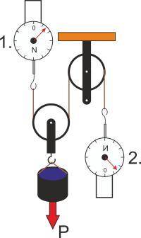 На рисунке изображена система блоков, к которой подсоединены два динамометра.Какой величины силу пок