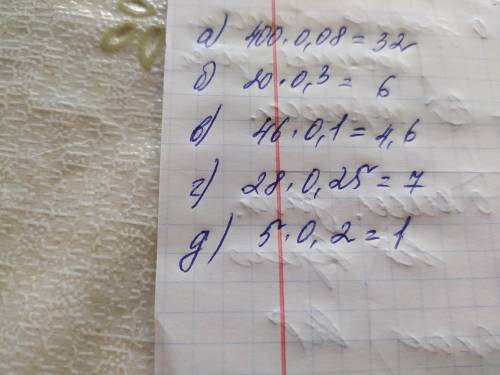 Расскажите, как найти 7 % числа а. Найдите: а) 8 % от 400; г) 25 % от 28;б) 30 % от 20; д) 20 % от 5