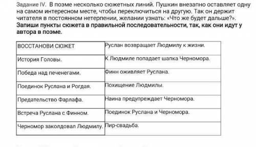 Задание IV. В поэме несколько сюжетных линий. Пушкин внезапно оставляет одну на самом интересном мес