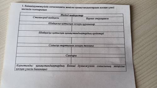 1. Заполните таблицу вклада казахстанцев в победу во Второй мировой войне