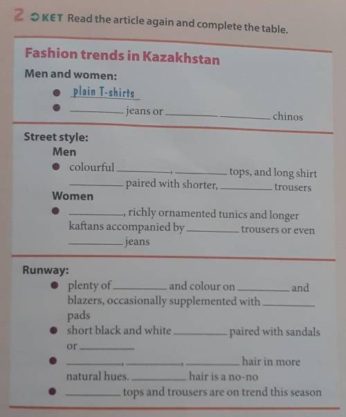 KET Read the article again and complete the table . Fashion trends in Kazakhstan Men and women : pla