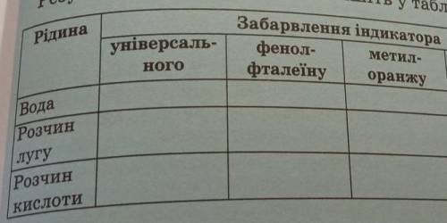 Люди кто жир проходил , заранее огромное ​