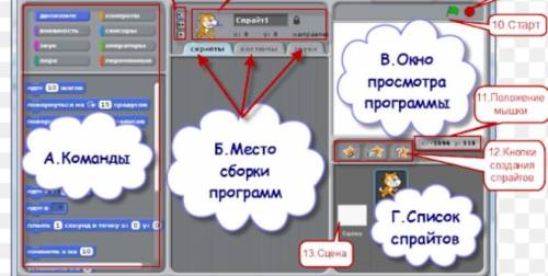 Найдите термин в соответствии с описанием: а) в программе Scratch графически движущийсяобъект - этоб