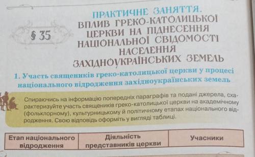 практичне заняття вплив греко-католицької церкви на піднесення національної свідомості населення зах