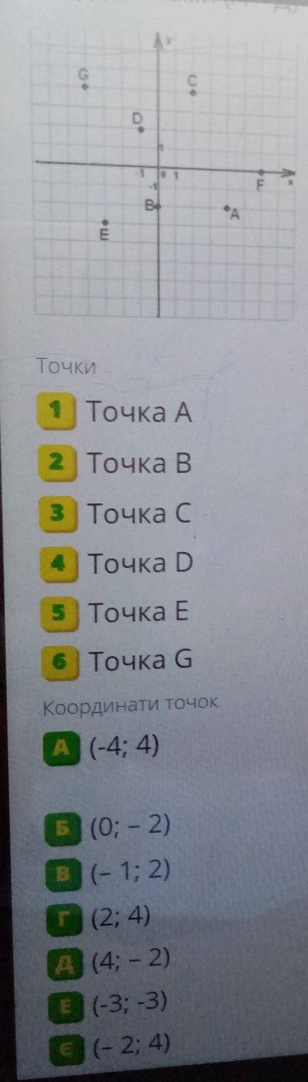 Установіть відповідність між точками (1-4) їх координатами (А-Д) ​