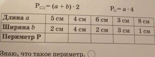 2. Вычисли периметр, заполни таблицу, используяформулы.​