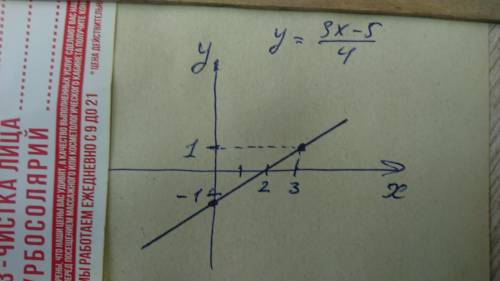 Постройте график уравнения первой степени с двумянеизвестными 3х – 4y =5​