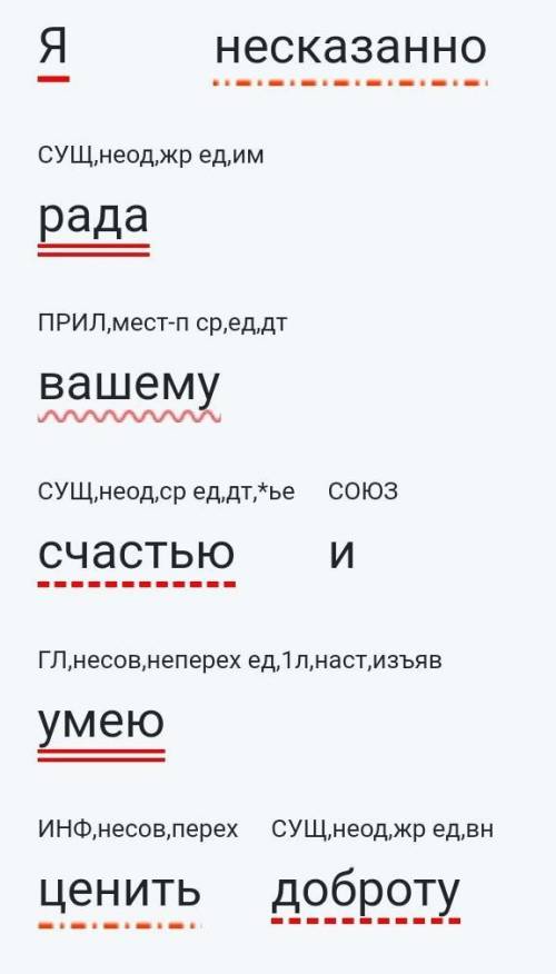 Выполните синтаксический разбор предложения Я несказанно рада вашему счастью и умею ценить доброту в