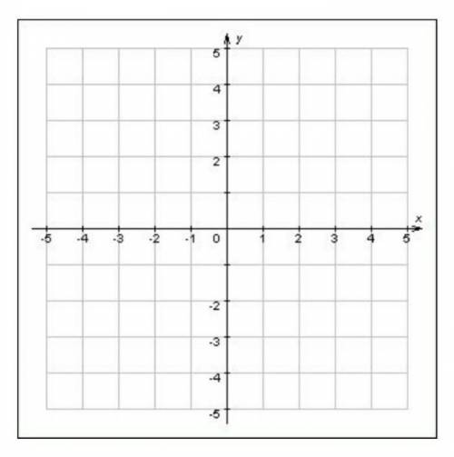 3.нарисуйте график, в котором Р (5; - 4). Используя рисунок, запишите формулу графика.​
