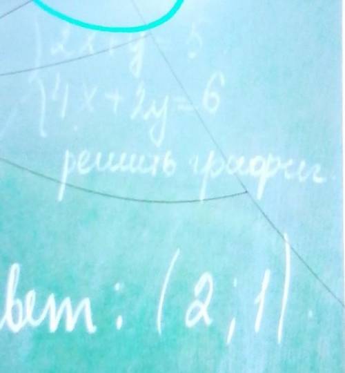 2х+у=5; 4х+2у=6 решить систему​