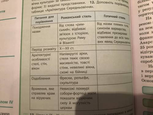 Завдання 12 заповніть таблицю !