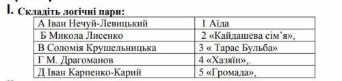 Завдання на відповідність ​