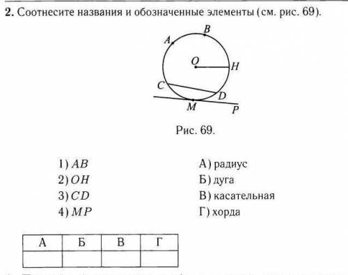 2. Соотнесите названия и обозначенные элементы (см. рис. 69). 1) АВ А) радиус2) ОН Б) дуга3) CD В) к