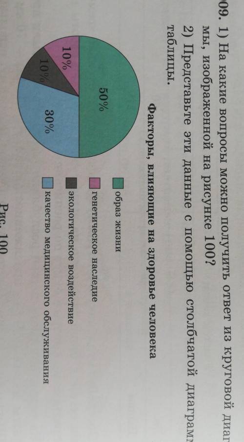 909. 1) На какие вопросы можно получить ответ из круговой диаграм- мы, изображенной на рисунке 100?2