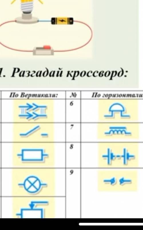 Проверь себя разгадай кроссворд худ труд ​