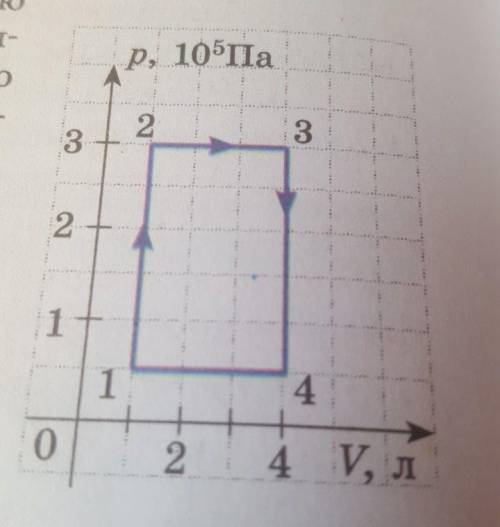 На рисунку наведено графік процесу, що відбувається з ідеальним одноатомним газом. Яку кількість теп