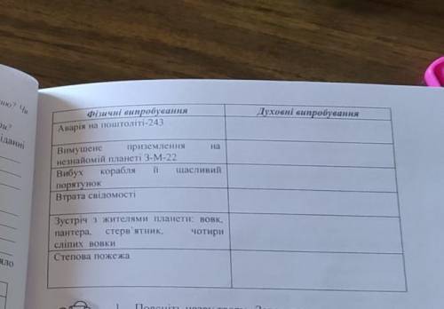 Заповніть таблицю Духовні і фізичні випробування Кліві.До іть дуже треба я вас до іть​