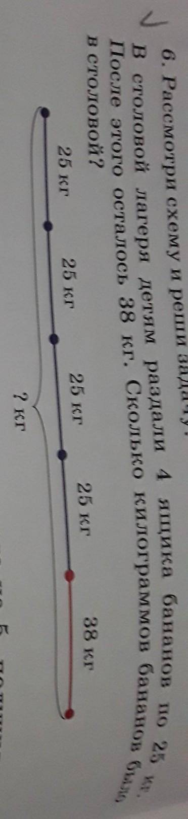 Рассмотри схему и реши задачу в столовой галерея детям раздали 4 ящика бананов по 25 кг после этого 