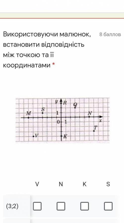 Використовуючи малюнок, встановити відповідність між точкою та її координатами ​