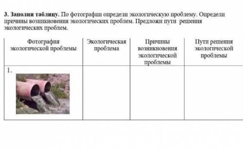 Заполни таблицу. По фотографии определи экологическую проблему. Определи причины возникновения эколо