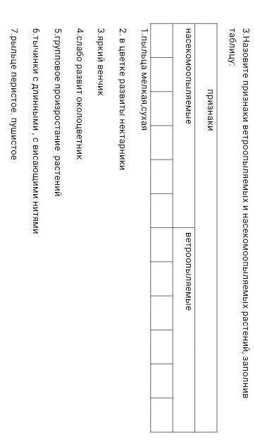 3.Назовите признаки ветроопыляемых и насекомоопыляемых растений, заполнив таблицу: признаки насекомо