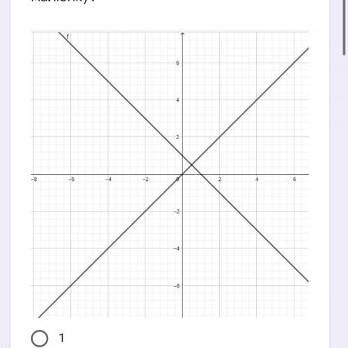 Скільки розв‘язків має система рівнянь,графік якої зображено на малюнку : 1 2 3 Жодного  Выберите од