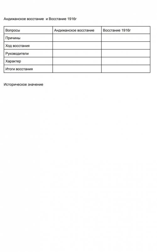 История ! Андижанское восстание и восстание 1916 г. Нужно заполнить таблицу! ​