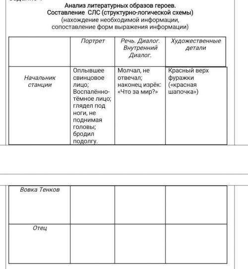 Художественные детали отца и Вовки Тенкова из рассказа хлеб для собакизаполните таблицу​