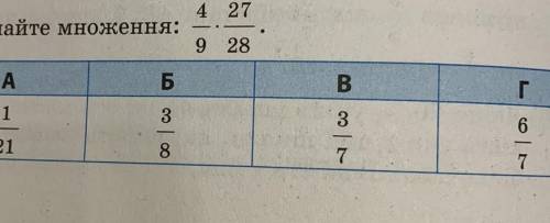 А: 1/21Б: 3/8В: 3/7Г: 6/7​