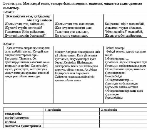 Мәтіндерді оқып, тақырыбын, мазмұнын, идеясын, мақсатты аудиториясын салыстыр.​