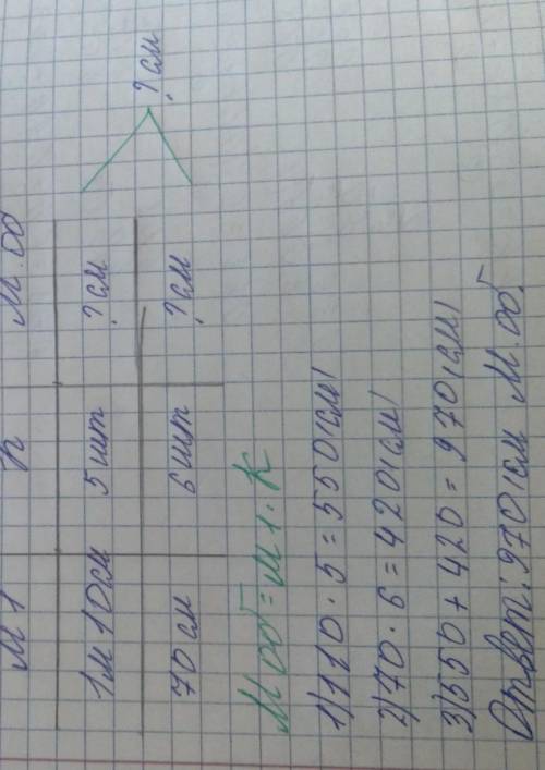 3. Составь задачу по таблице и реши её. Расход ткани Количествона 1 изделиеОбщий расходизделий1 м 10