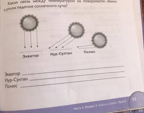 Уrол и площадь Какая связь между температурой на поверхности Земли и углом падения солнечного луча? 